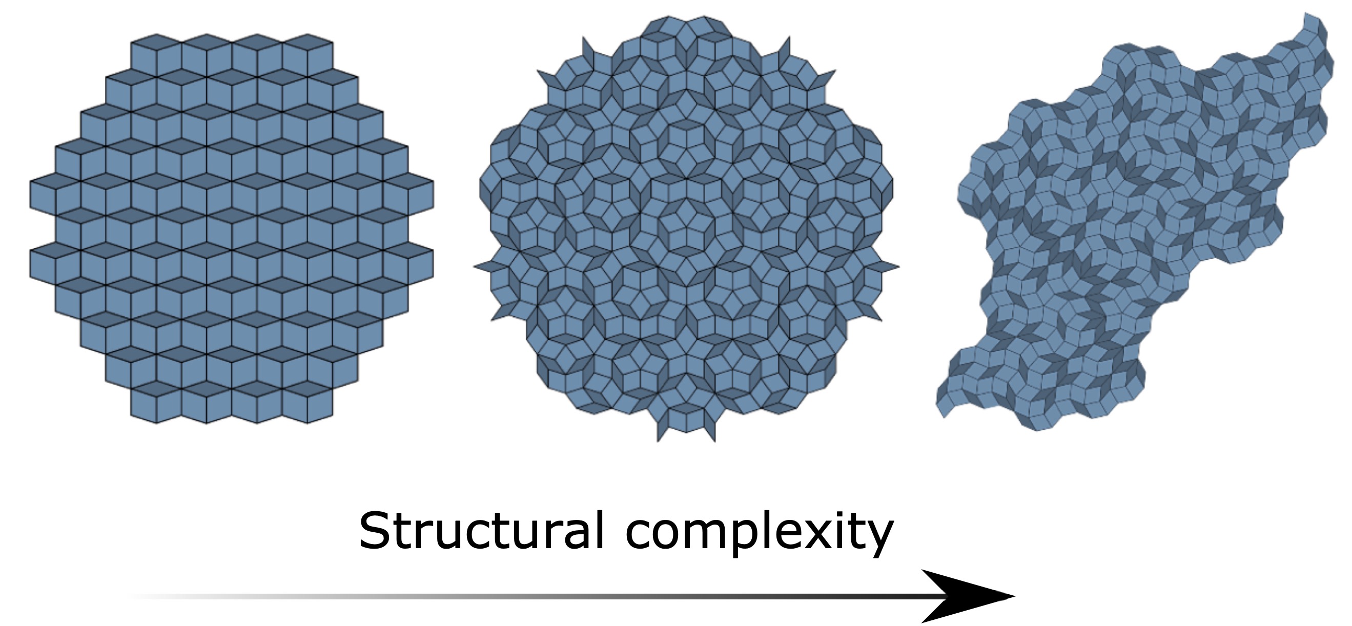 Structurally complex materials