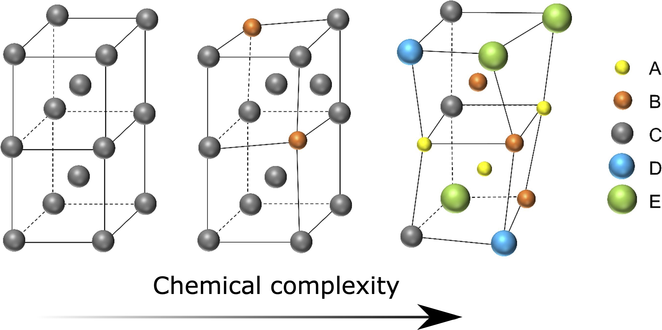 Chemically complex materials